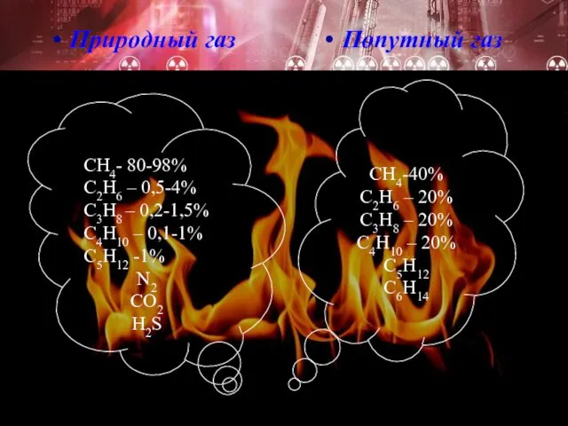 Природный газ Попутный газ СН4- 80-98% С2Н6 – 0,5-4% С3Н8