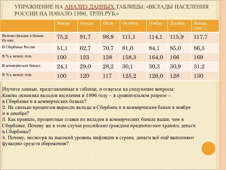 УПРАЖНЕНИЕ НА АНАЛИЗ ДАННЫХ ТАБЛИЦЫ: «ВКЛАДЫ НАСЕЛЕНИЯ РОССИИ НА НАЧАЛО 1996, ТРЛН.РУБ.» Изучите