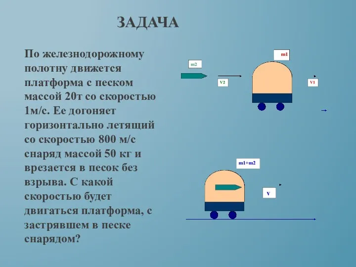 По железнодорожному полотну движется платформа с песком массой 20т со