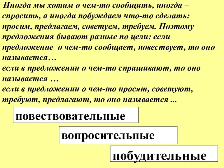 вопросительные побудительные повествовательные Иногда мы хотим о чем-то сообщить, иногда