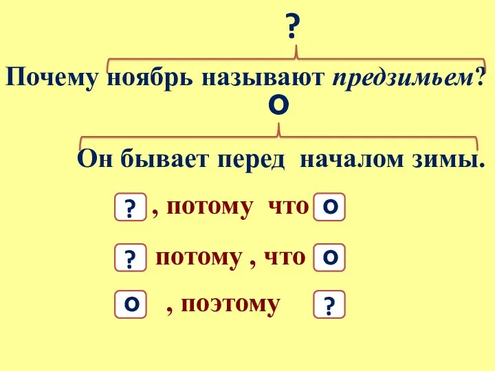 Почему ноябрь называют предзимьем? Он бывает перед началом зимы. ?