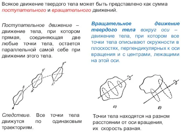 Всякое движение твердого тела может быть представлено как сумма поступательного