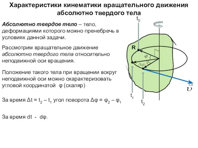 Характеристики кинематики вращательного движения абсолютно твердого тела Рассмотрим вращательное движение