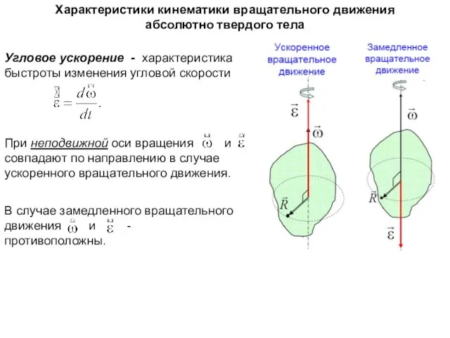 Угловое ускорение - характеристика быстроты изменения угловой скорости Характеристики кинематики вращательного движения абсолютно твердого тела