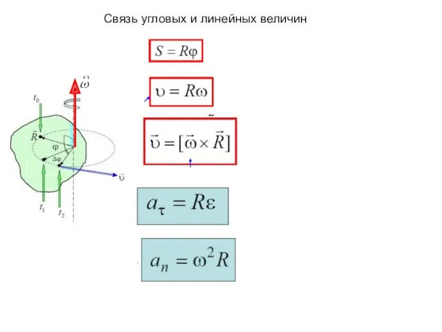 Связь угловых и линейных величин