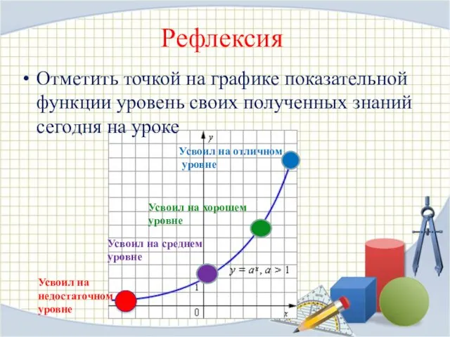 Рефлексия Отметить точкой на графике показательной функции уровень своих полученных