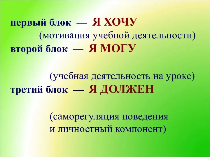 первый блок — Я ХОЧУ (мотивация учебной деятельности) второй блок — Я МОГУ