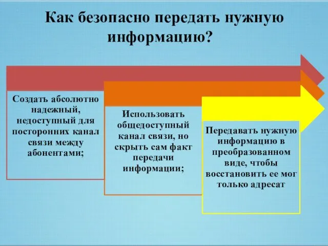 Как безопасно передать нужную информацию?