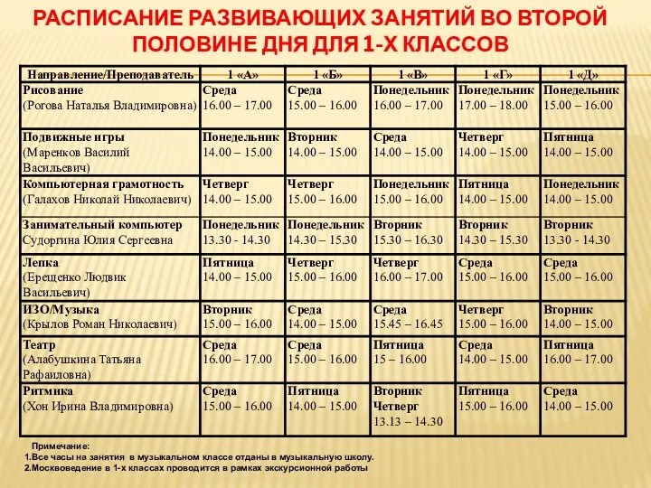 Расписание развивающих занятий во второй половине дня для 1-х классов