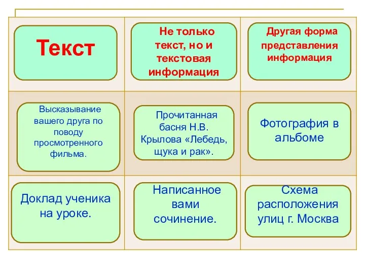 Текст Не только текст, но и текстовая информация Другая форма