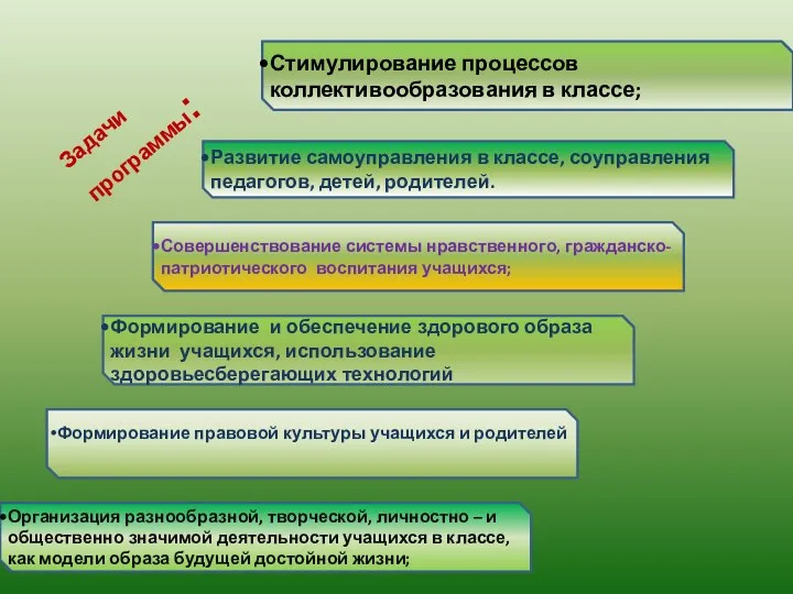 Стимулирование процессов коллективообразования в классе; Развитие самоуправления в классе, соуправления