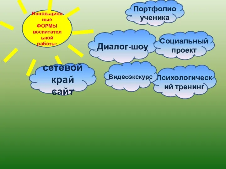 - - Инновационные ФОРМЫ воспитательной работы: Портфолио ученика Диалог-шоу Социальный