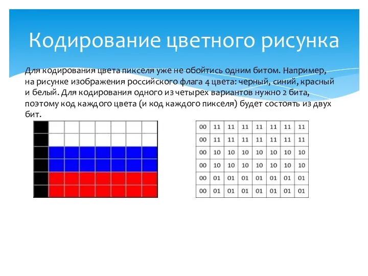 Кодирование цветного рисунка Для кодирования цвета пикселя уже не обойтись