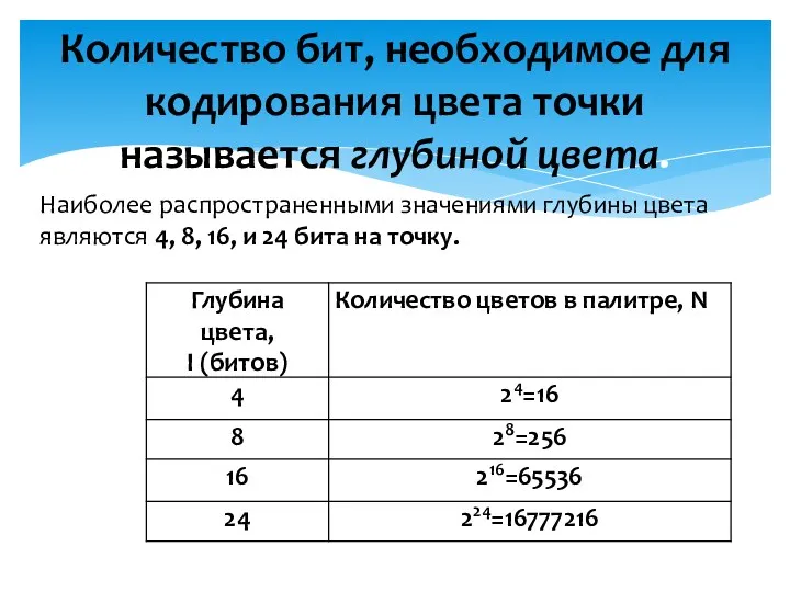 Количество бит, необходимое для кодирования цвета точки называется глубиной цвета.