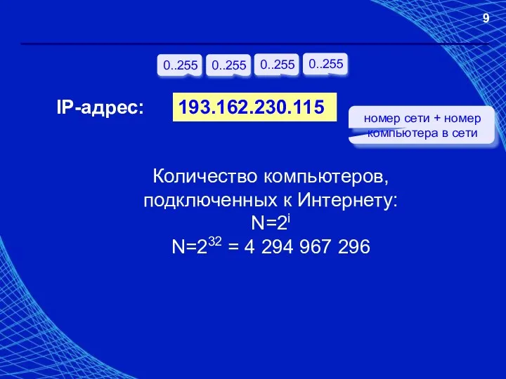 193.162.230.115 0..255 0..255 0..255 0..255 IP-адрес: номер сети + номер