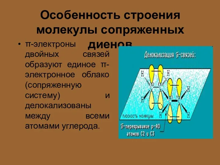 Особенность строения молекулы сопряженных диенов π-электроны двойных связей образуют единое π-электронное облако (сопряженную