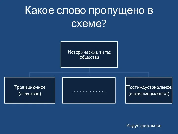 Какое слово пропущено в схеме? Индустриальное