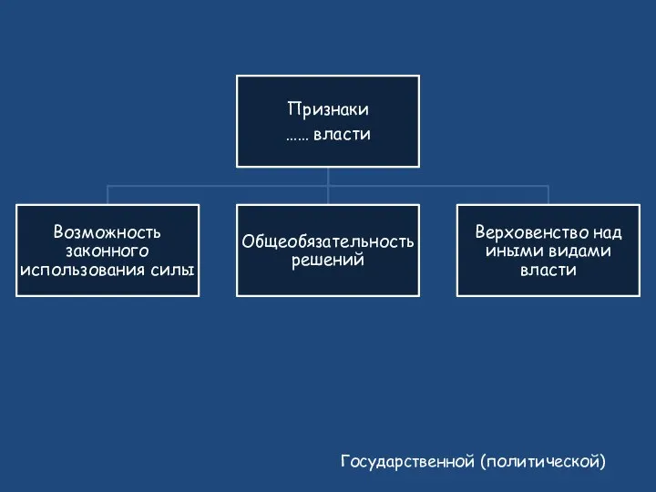 Государственной (политической)