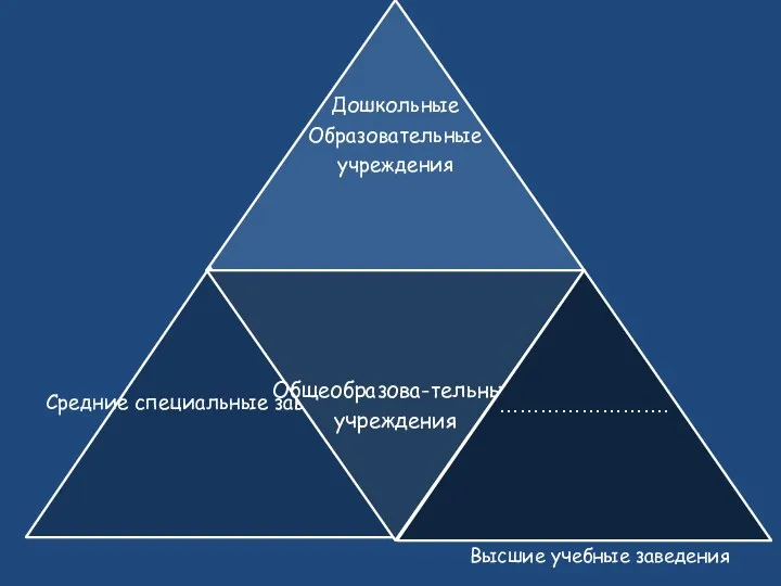 Высшие учебные заведения