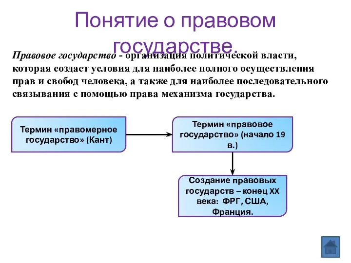 Понятие о правовом государстве. Правовое государство - организация политической власти,