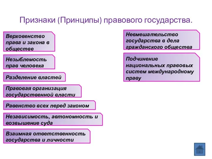 Признаки (Принципы) правового государства. Верховенство права и закона в обществе