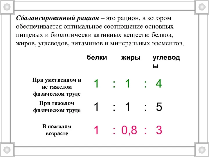 Сбалансированный рацион – это рацион, в котором обеспечивается оптимальное соотношение основных пищевых и