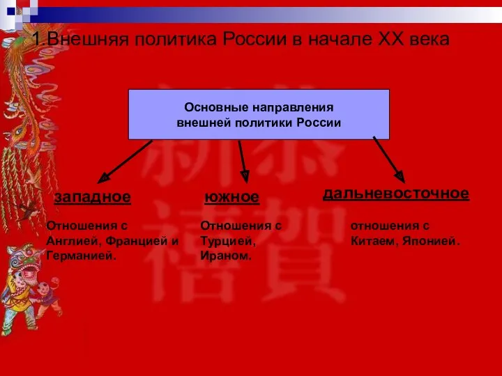 1.Внешняя политика России в начале XX века Основные направления внешней