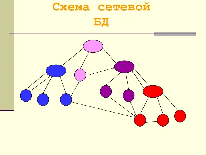 Схема сетевой БД