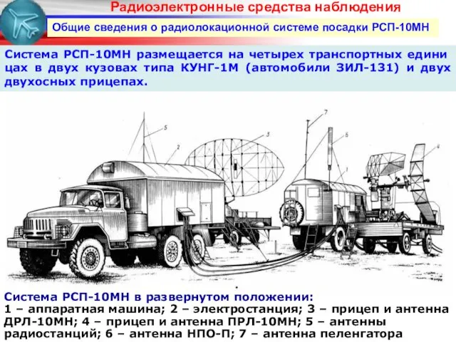 Общие сведения о радиолокационной системе посадки РСП-10МН Система РСП-10МН размещается на четырех транспортных