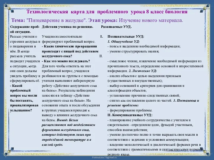 Технологическая карта для проблемного урока 8 класс биология Тема: "Пищеварение