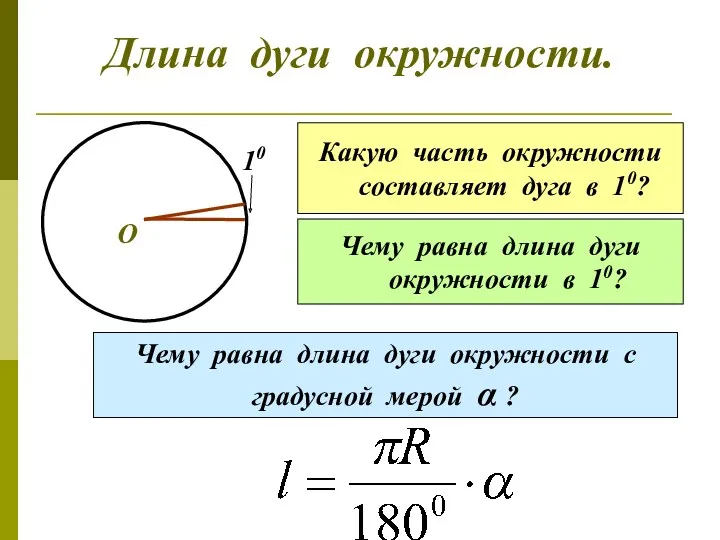 Длина дуги окружности. О 10 Какую часть окружности составляет дуга