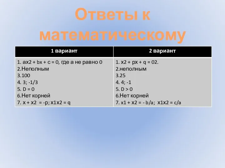 Ответы к математическому диктанту