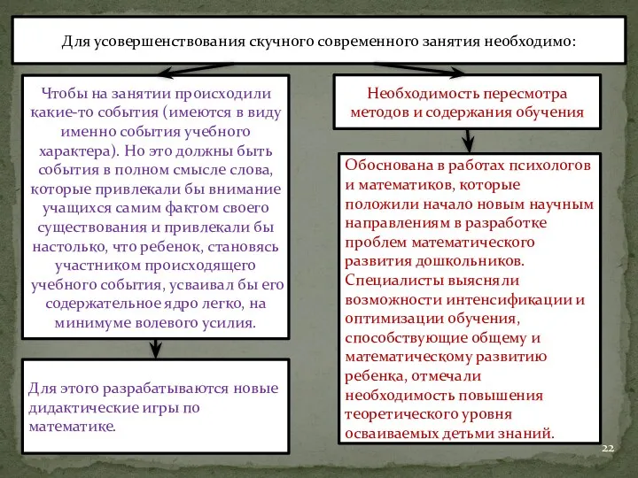 Для усовершенствования скучного современного занятия необходимо: Чтобы на занятии происходили