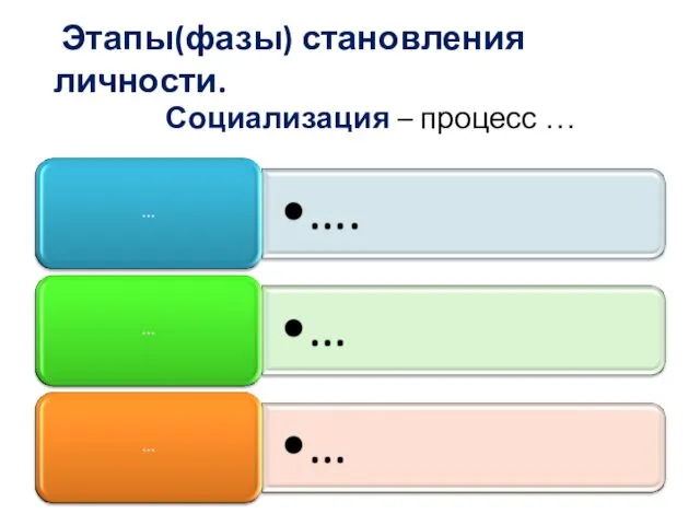 Социализация – процесс … Этапы(фазы) становления личности.