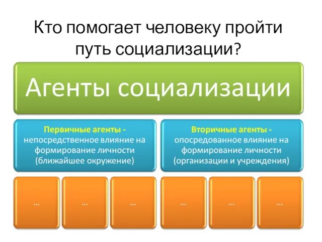 Кто помогает человеку пройти путь социализации?