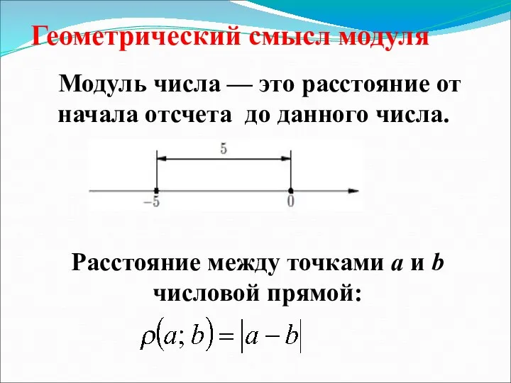 Геометрический смысл модуля Модуль числа — это расстояние от начала отсчета до данного