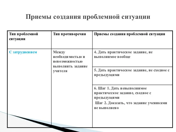 Приемы создания проблемной ситуации