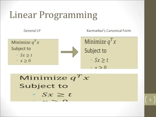 Linear Programming Karmarkar’s Canonical Form General LP