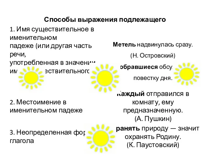 Способы выражения подлежащего