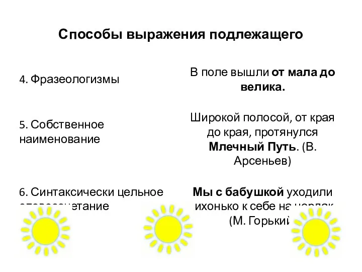 Способы выражения подлежащего