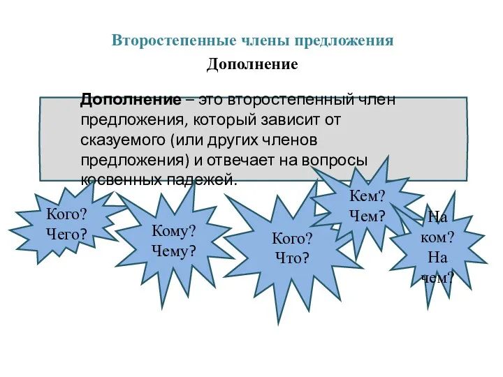 Второстепенные члены предложения Дополнение Дополнение – это второстепенный член предложения,