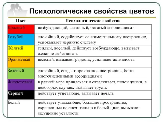 Психологические свойства цветов