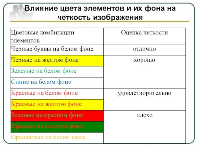 Влияние цвета элементов и их фона на четкость изображения