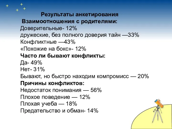 Результаты анкетирования Взаимоотношения с родителями: Доверительные- 12% дружеские, без полного