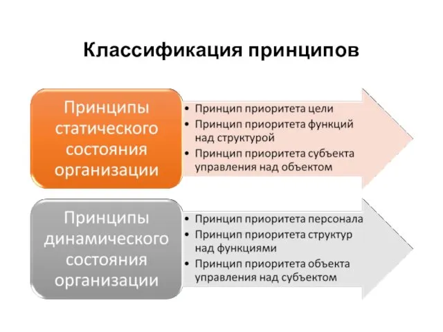 Классификация принципов