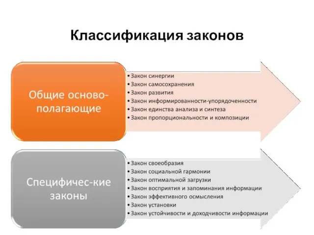 Классификация законов