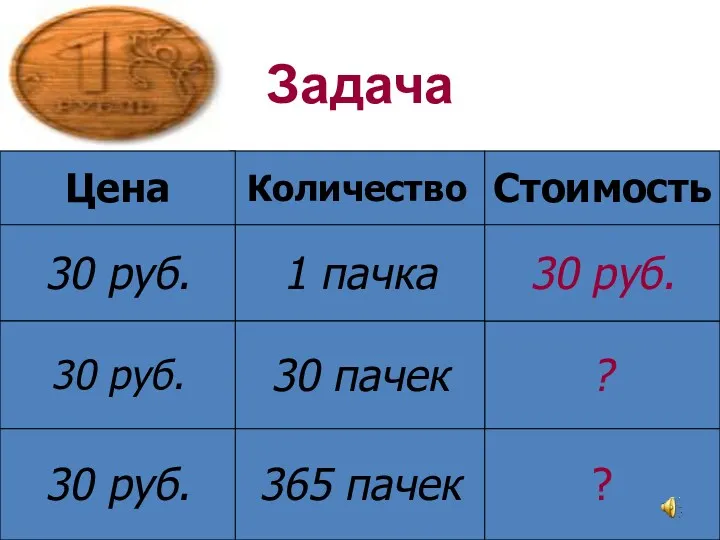 Задача Количество Цена Стоимость 1 пачка 30 руб. ? 30 руб. 30 пачек