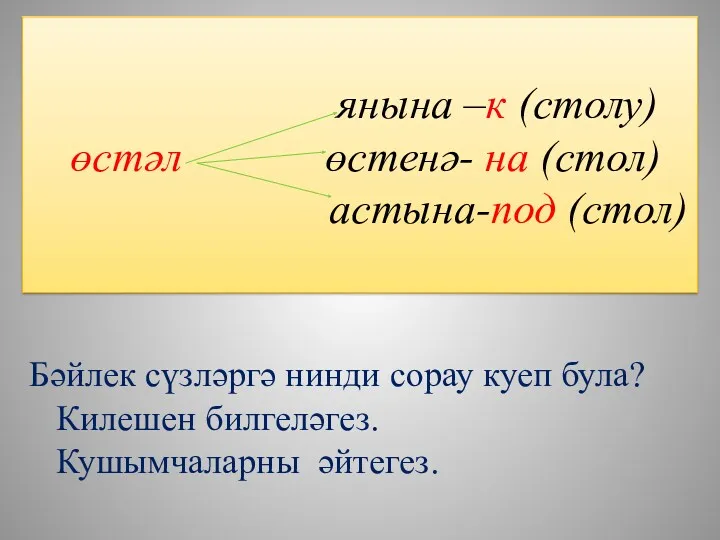 янына –к (столу) өстәл өстенә- на (стол) астына-под (стол) Бәйлек