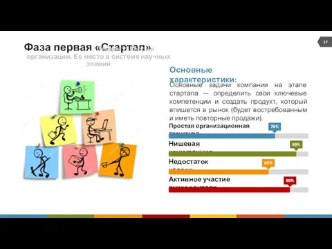 Фаза первая «Стартап» Основные задачи компании на этапе стартапа —