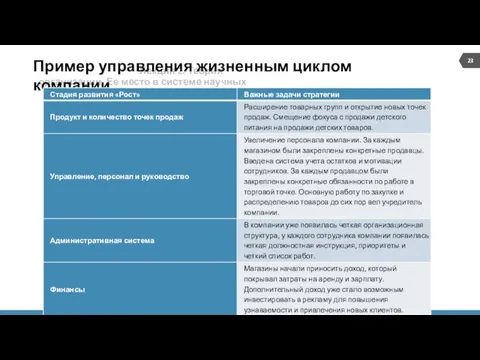 Лекция 2. Теория организации. Ее место в системе научных знаний Пример управления жизненным циклом компании